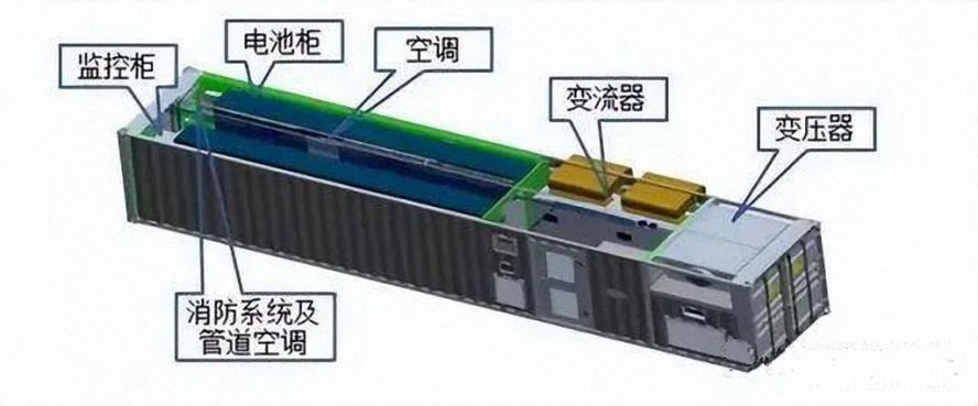 儲能集裝箱的優勢